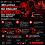 EUA classificam PCC e Comando Vermelho como organizações terroristas e decisão repercute no Paraná