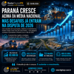 Paraná cresce acima da média nacional e desafio econômico entra na disputa por 2026