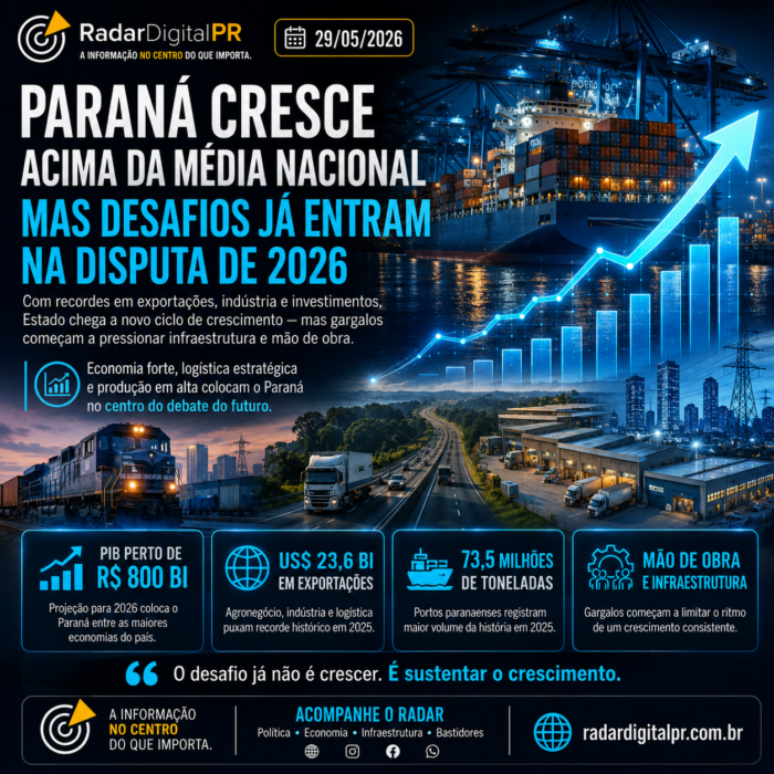 Paraná cresce acima da média nacional e desafio econômico entra na disputa por 2026